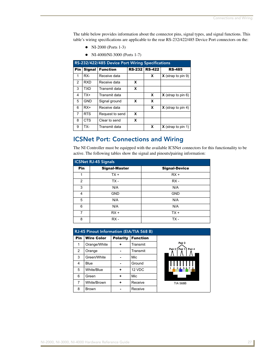 Icsnet port: connections and wiring | AMX NetLinx Integrated Controllers NXI-x000 Series User Manual | Page 31 / 38
