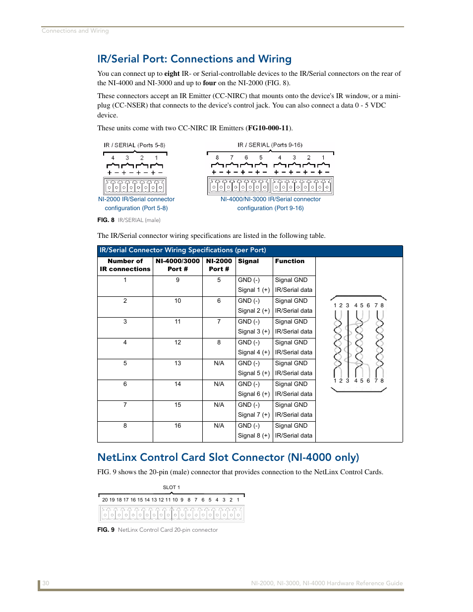 Ir/serial port: connections and wiring, Netlinx control card slot connector (ni-4000 only) | AMX NetLinx Integrated Controllers NXI-x000 Series User Manual | Page 34 / 38