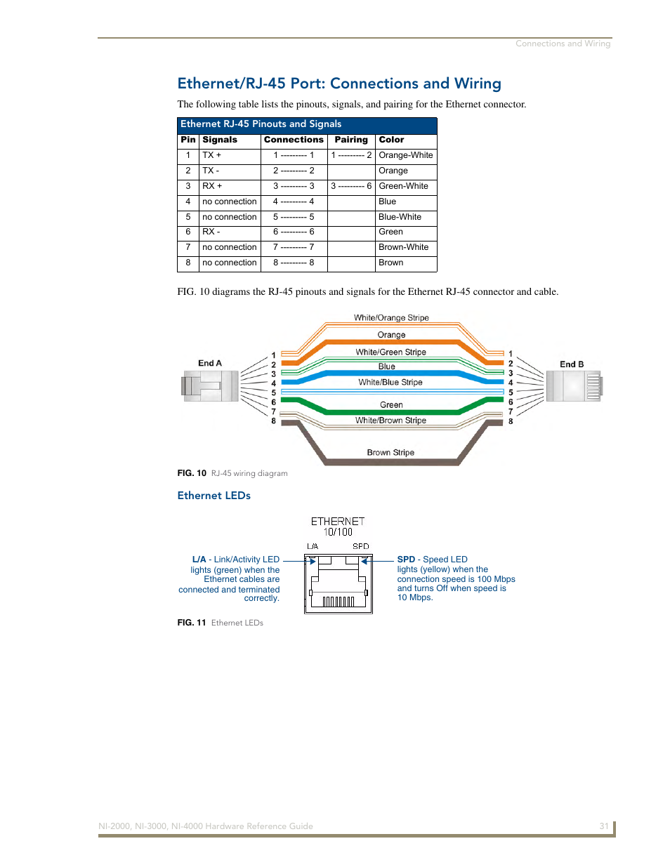 Ethernet/rj-45 port: connections and wiring, Ethernet leds | AMX NetLinx Integrated Controllers NXI-x000 Series User Manual | Page 35 / 38