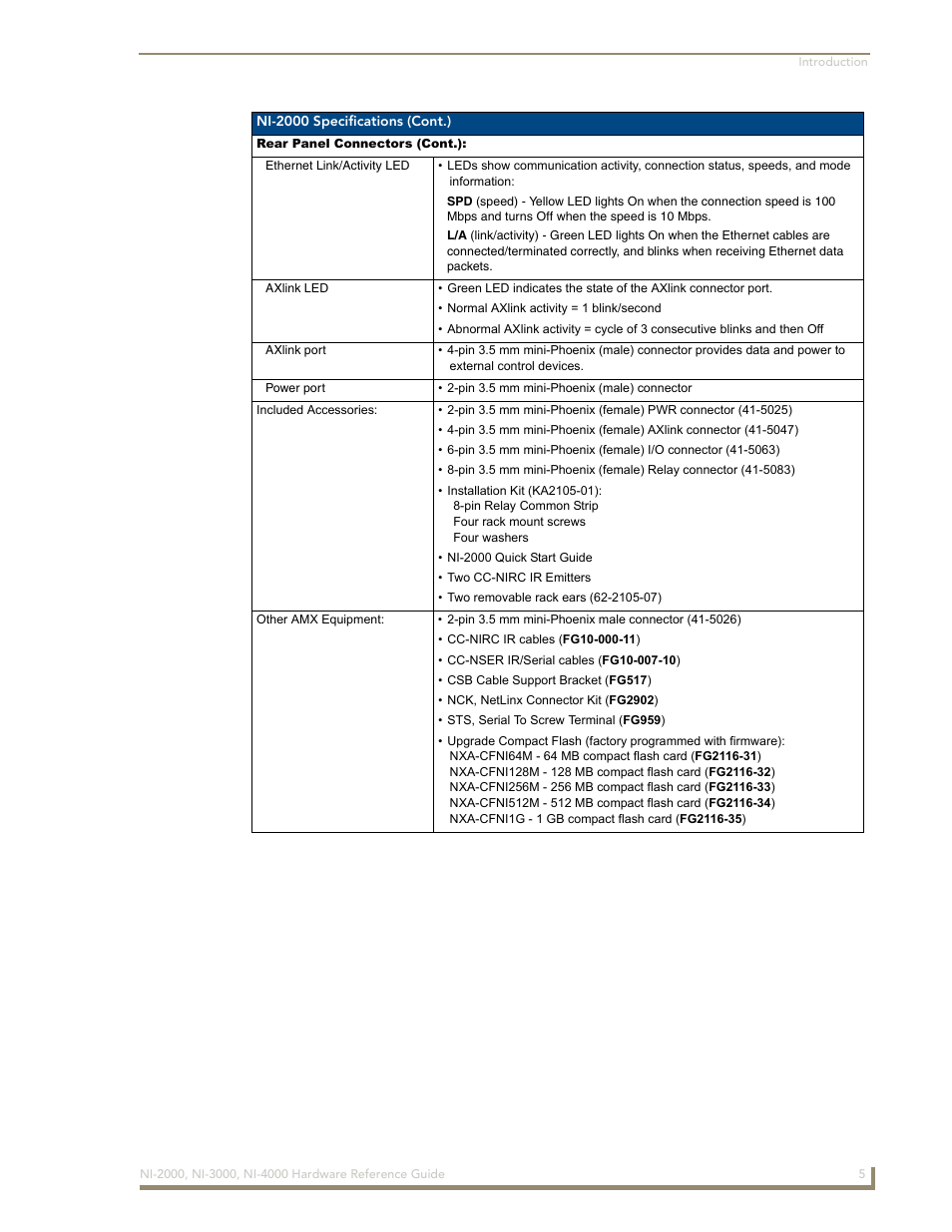 AMX NetLinx Integrated Controllers NXI-x000 Series User Manual | Page 9 / 38