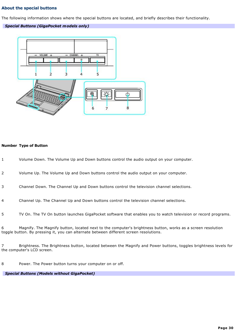 About the special buttons | Sony PCG-GRT270G User Manual | Page 30 / 276