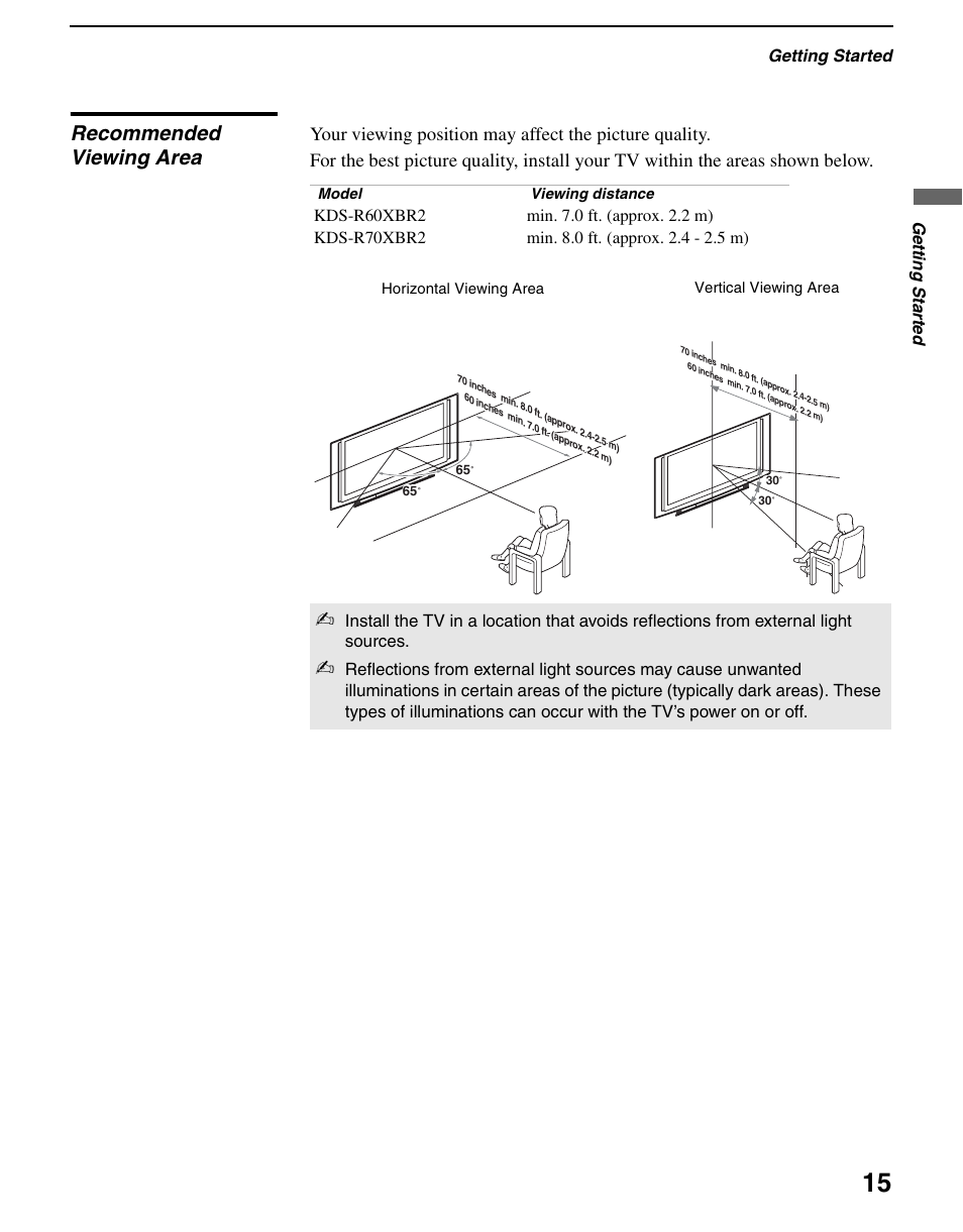 Recommended viewing area, Getting started, Ge tting started | Sony KDS-R60XBR2 User Manual | Page 15 / 83