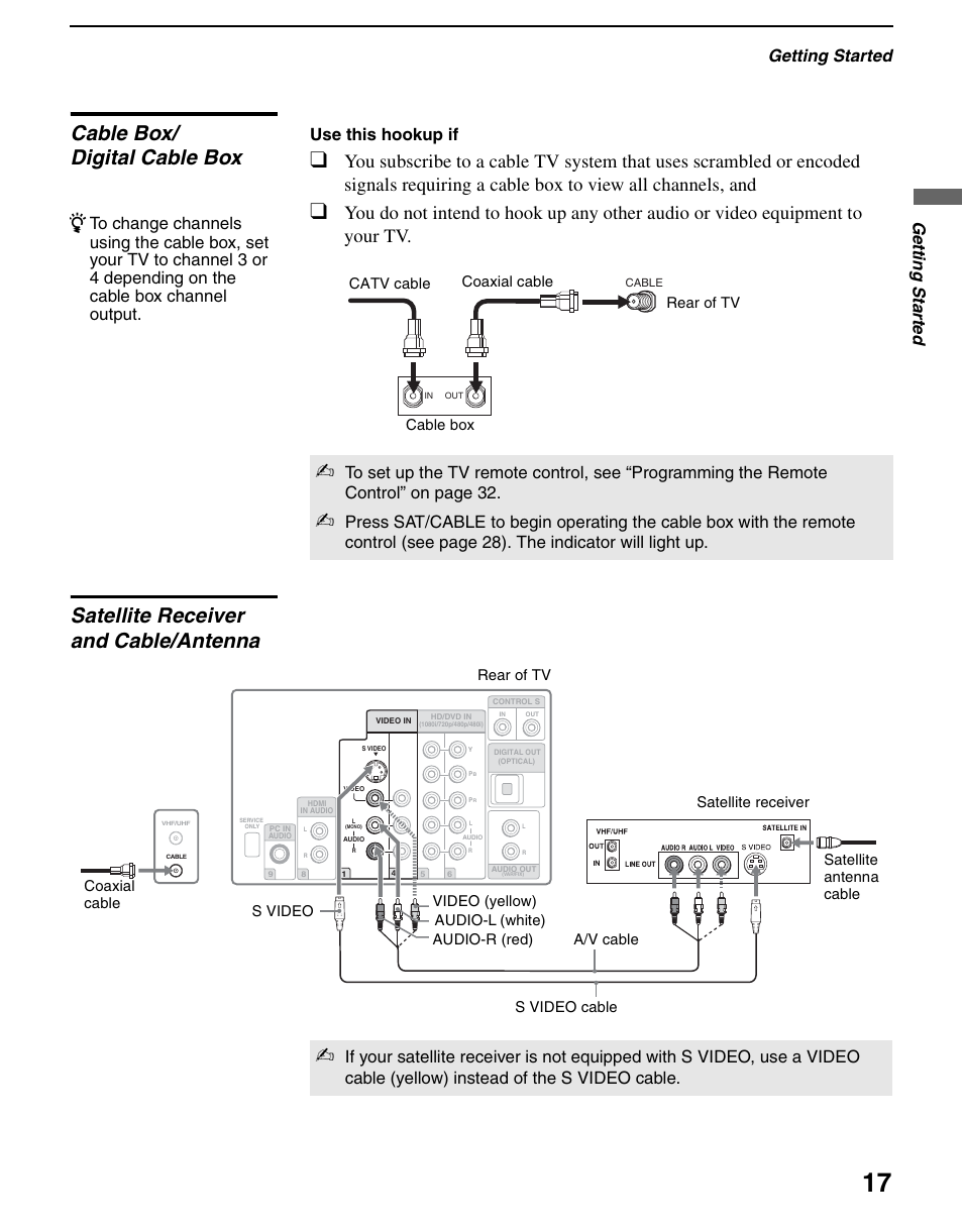 Cable box/ digital cable box, Satellite receiver and cable/antenna, Getting started | Ge tting started, Use this hookup if | Sony KDS-R60XBR2 User Manual | Page 17 / 83