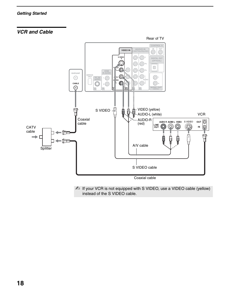 Vcr and cable, Getting started | Sony KDS-R60XBR2 User Manual | Page 18 / 83