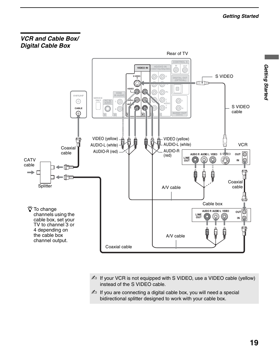 Vcr and cable box/ digital cable box, Vcr and cable box/digital cable box, Getting started | Ge tting started, S video | Sony KDS-R60XBR2 User Manual | Page 19 / 83