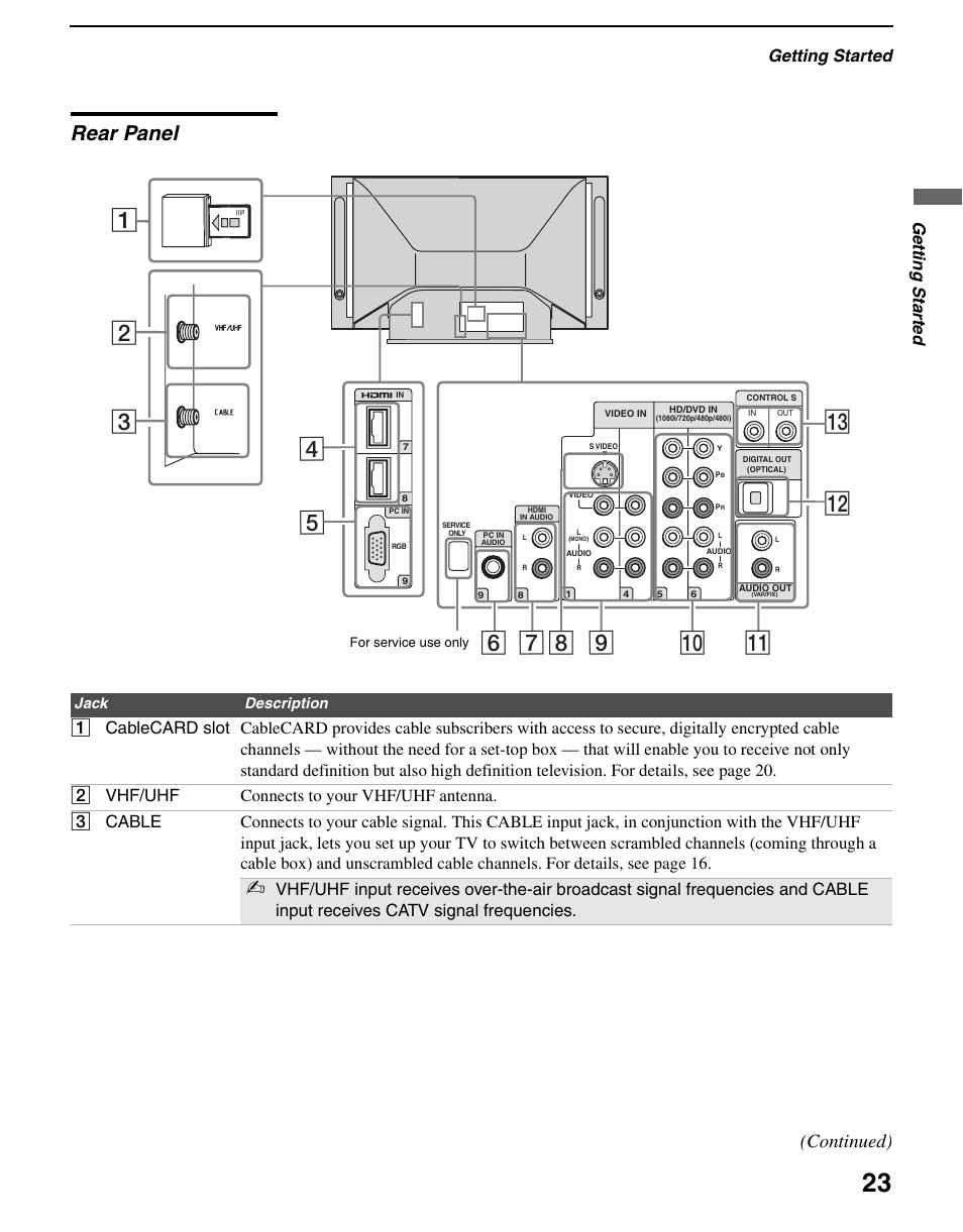 Rear panel, Continued), Getting started | Ge tting started | Sony KDS-R60XBR2 User Manual | Page 23 / 83