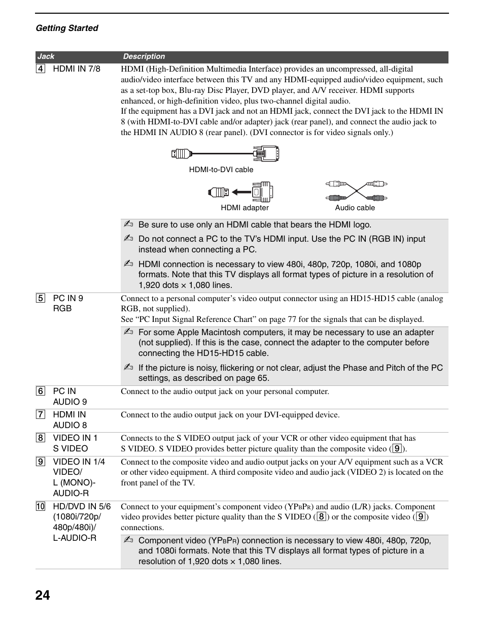 Sony KDS-R60XBR2 User Manual | Page 24 / 83