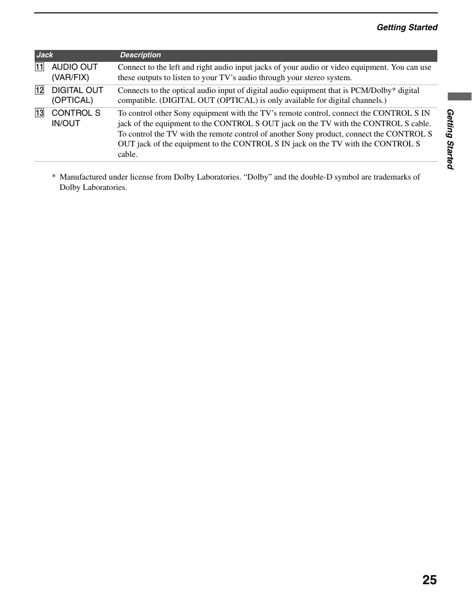 Sony KDS-R60XBR2 User Manual | Page 25 / 83