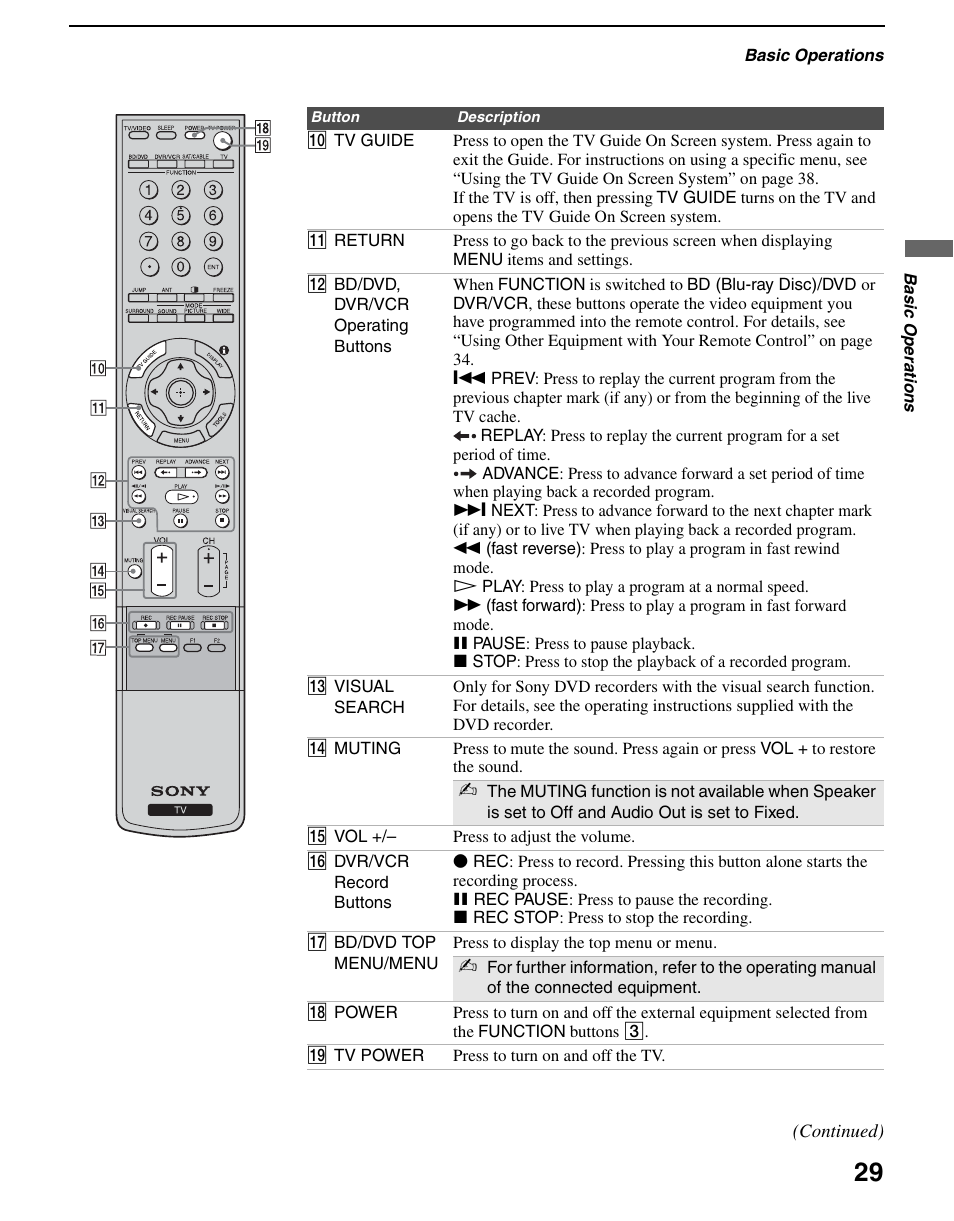 Sony KDS-R60XBR2 User Manual | Page 29 / 83