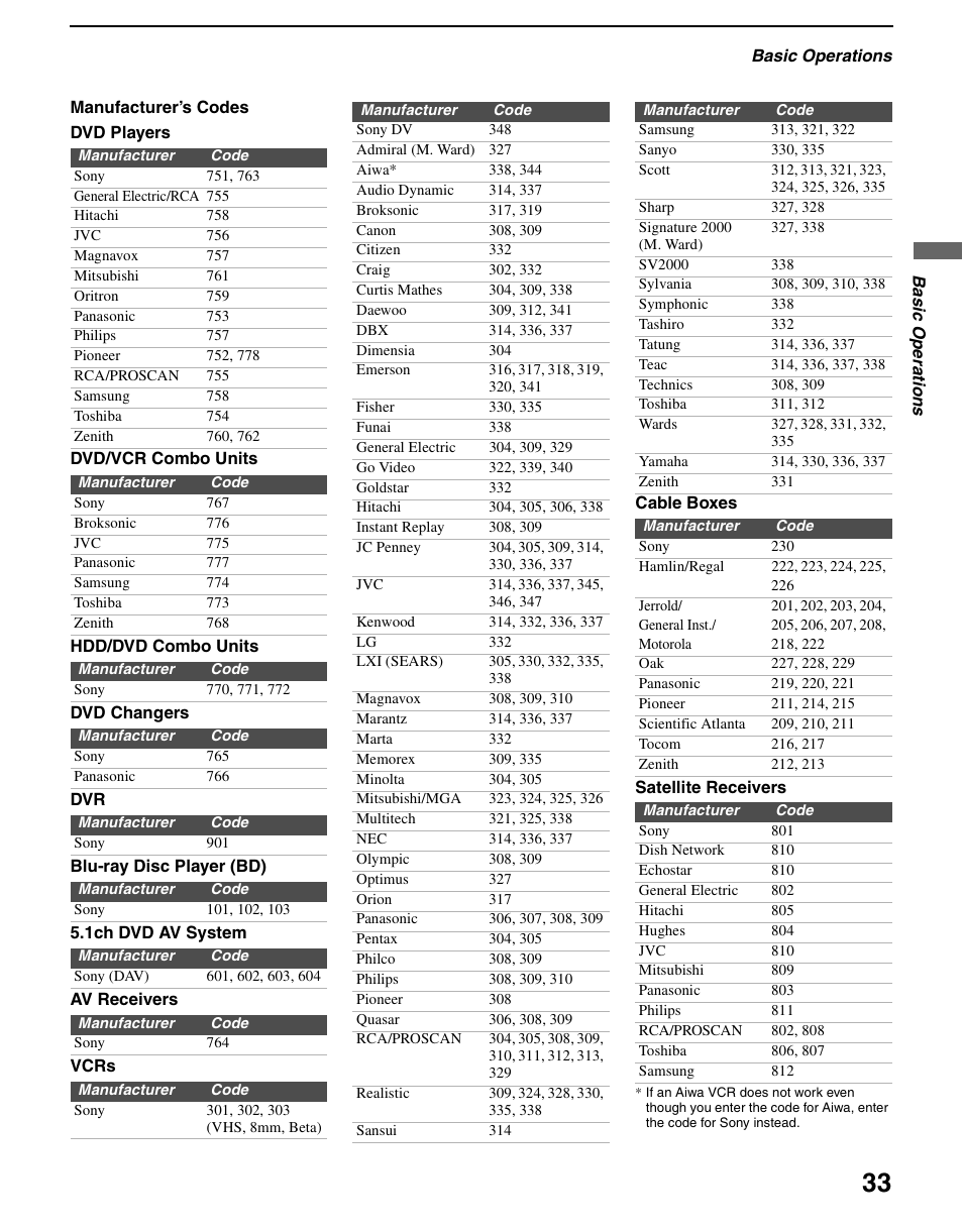 Sony KDS-R60XBR2 User Manual | Page 33 / 83