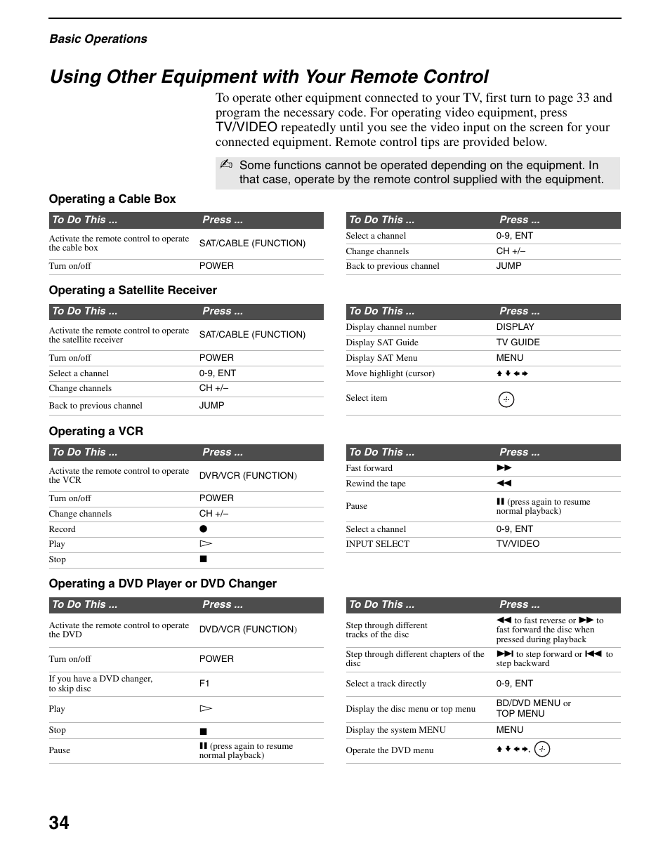 Using other equipment with your remote control, 34 using other equipment with your remote control | Sony KDS-R60XBR2 User Manual | Page 34 / 83