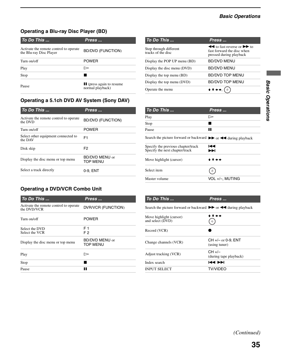 Continued) | Sony KDS-R60XBR2 User Manual | Page 35 / 83