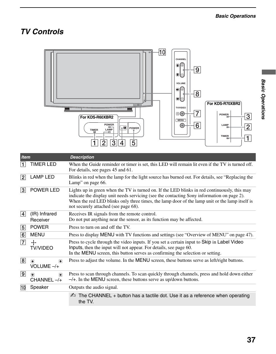 Tv controls | Sony KDS-R60XBR2 User Manual | Page 37 / 83