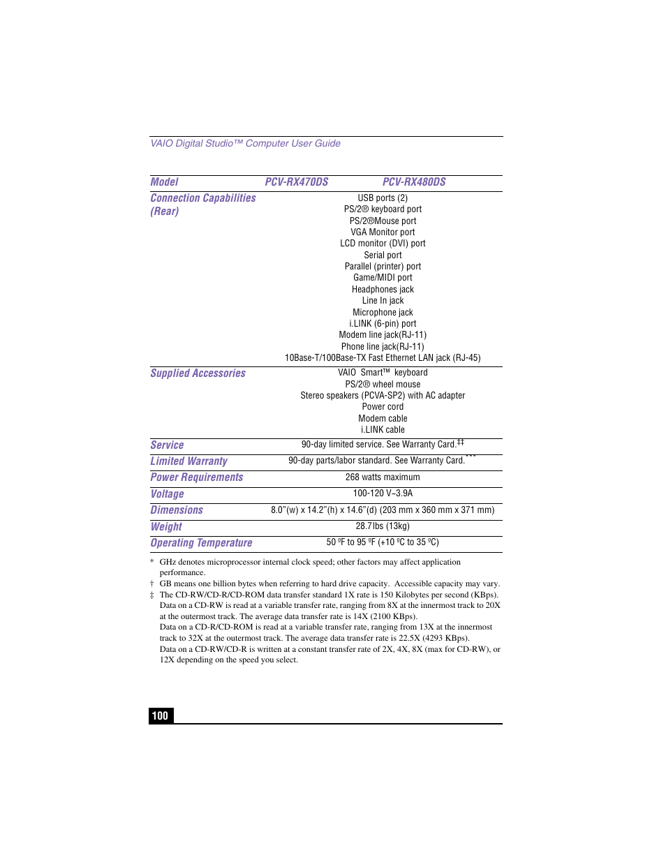 Sony PCV-RX480DS User Manual | Page 100 / 101