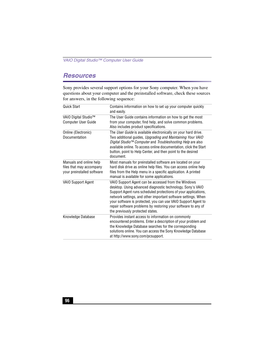 Resources | Sony PCV-RX480DS User Manual | Page 96 / 101