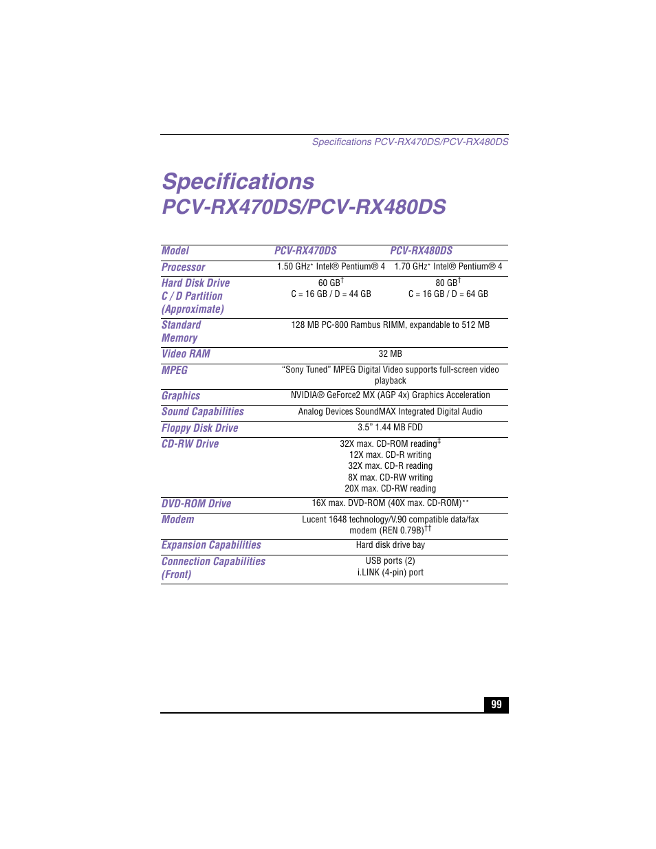 Specifications | Sony PCV-RX480DS User Manual | Page 99 / 101