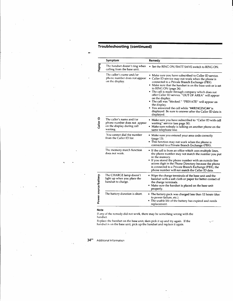 Symptom, Note, Troubleshooting (continued) | Sony SPP-SS961 User Manual | Page 31 / 72