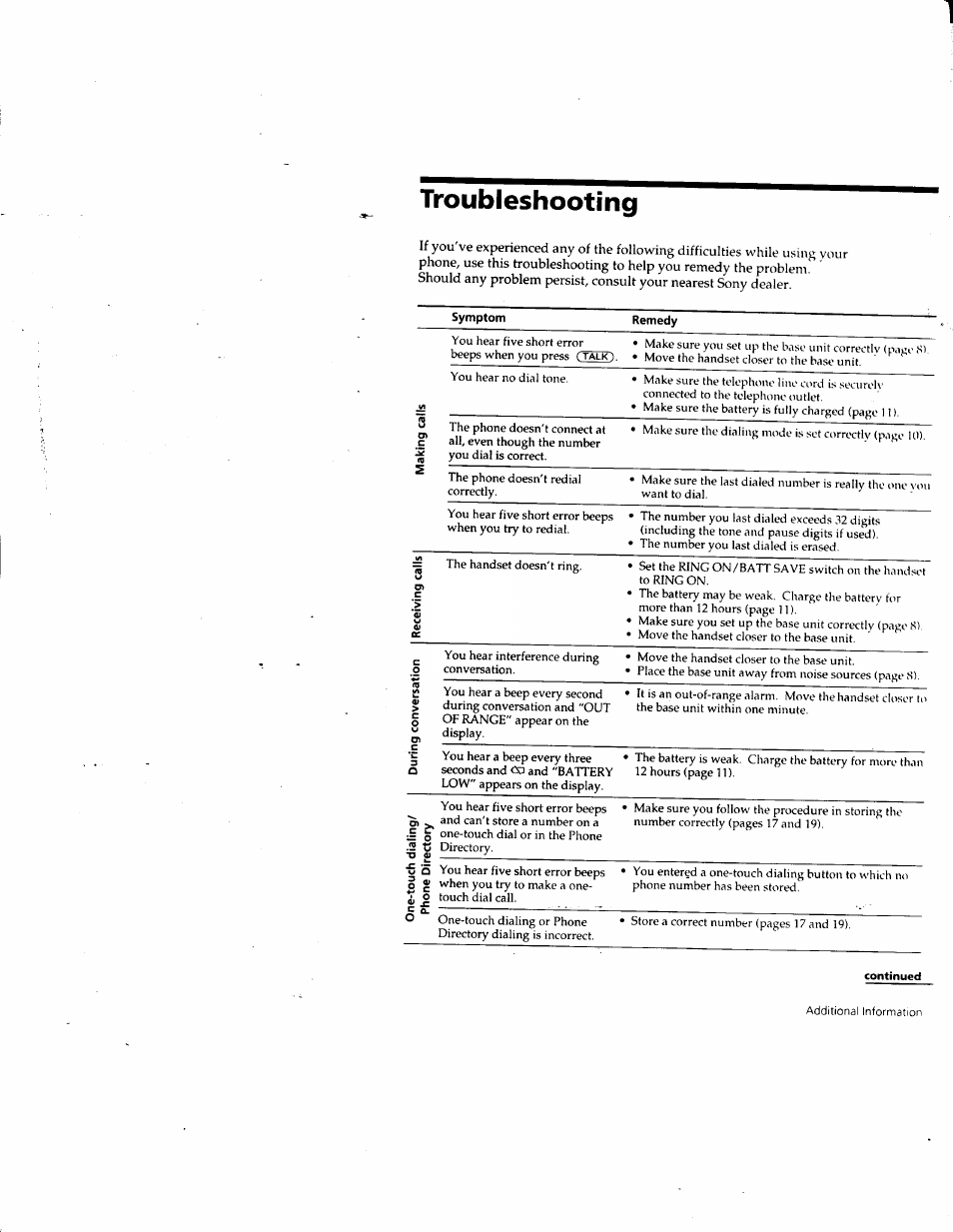 Troubleshooting | Sony SPP-SS961 User Manual | Page 32 / 72