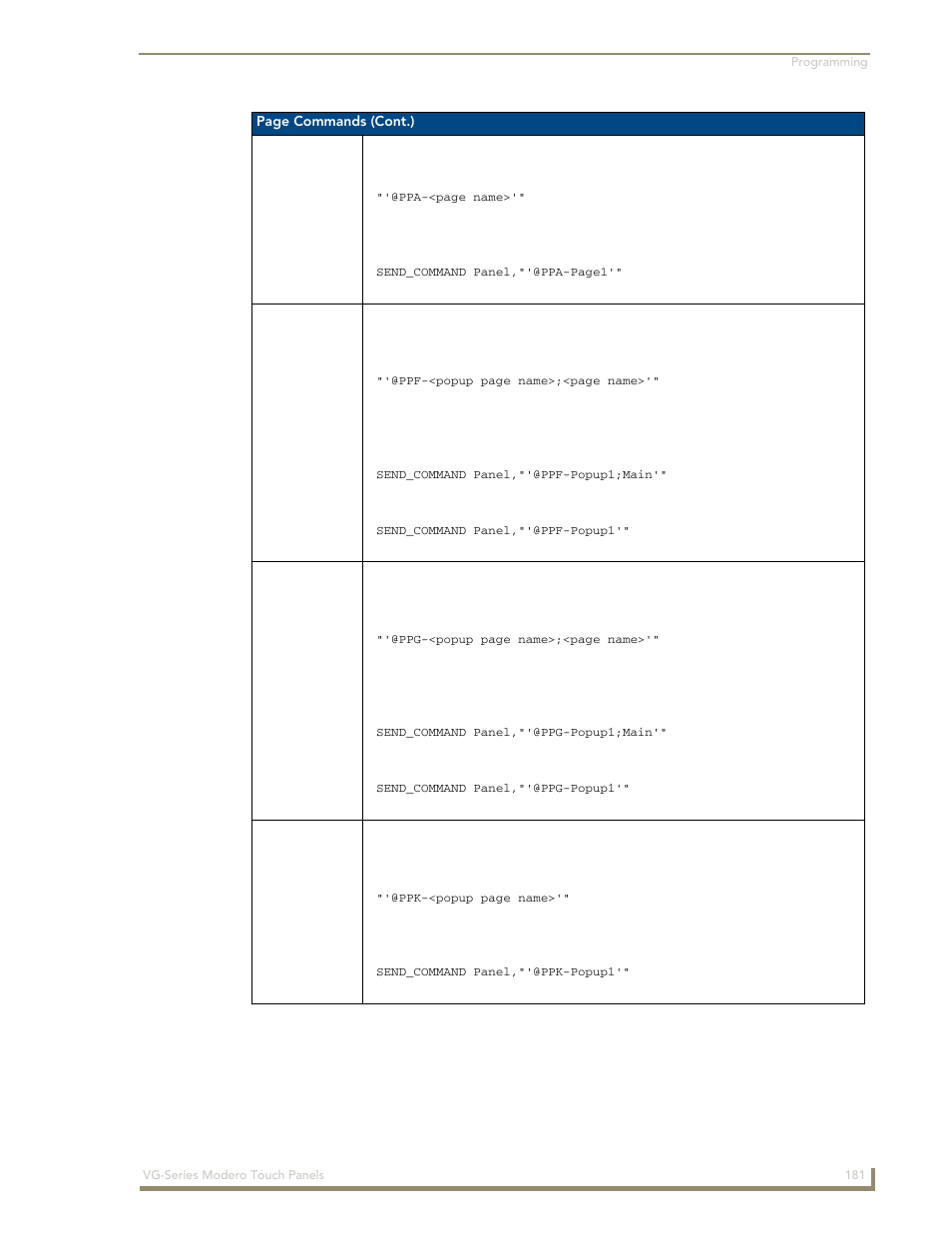 Ppa @ppf @ppg @ppk | AMX Modero NXD/NXT-1200VG User Manual | Page 195 / 256