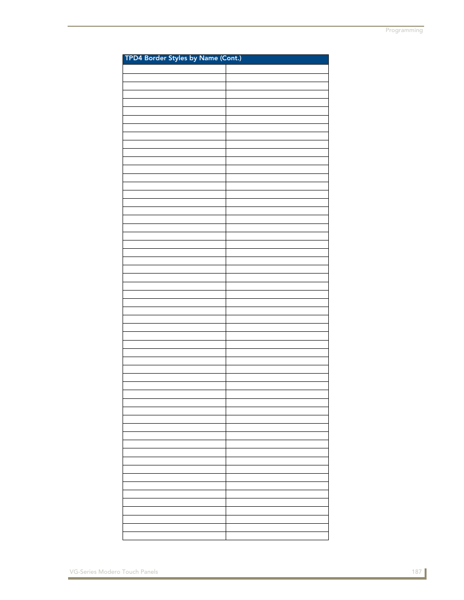 Tpd4 border styles by name (cont.) | AMX Modero NXD/NXT-1200VG User Manual | Page 201 / 256