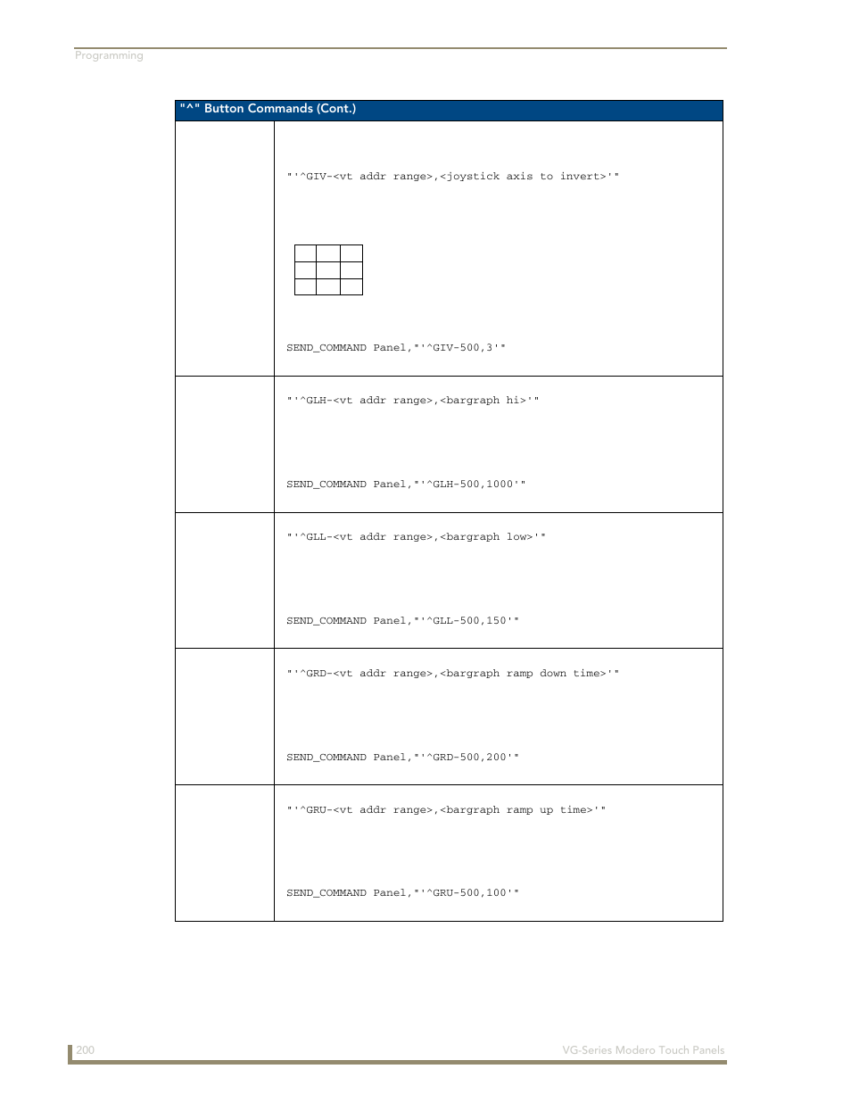 Giv ^glh ^gll ^grd ^gru | AMX Modero NXD/NXT-1200VG User Manual | Page 214 / 256