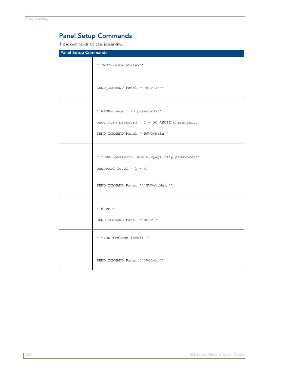 Panel setup commands, Mut @pwd ^pwd @rpp ^vol | AMX Modero NXD/NXT-1200VG User Manual | Page 238 / 256