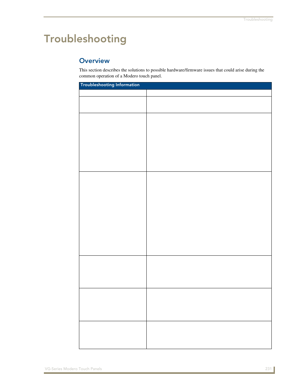Troubleshooting, Overview | AMX Modero NXD/NXT-1200VG User Manual | Page 245 / 256