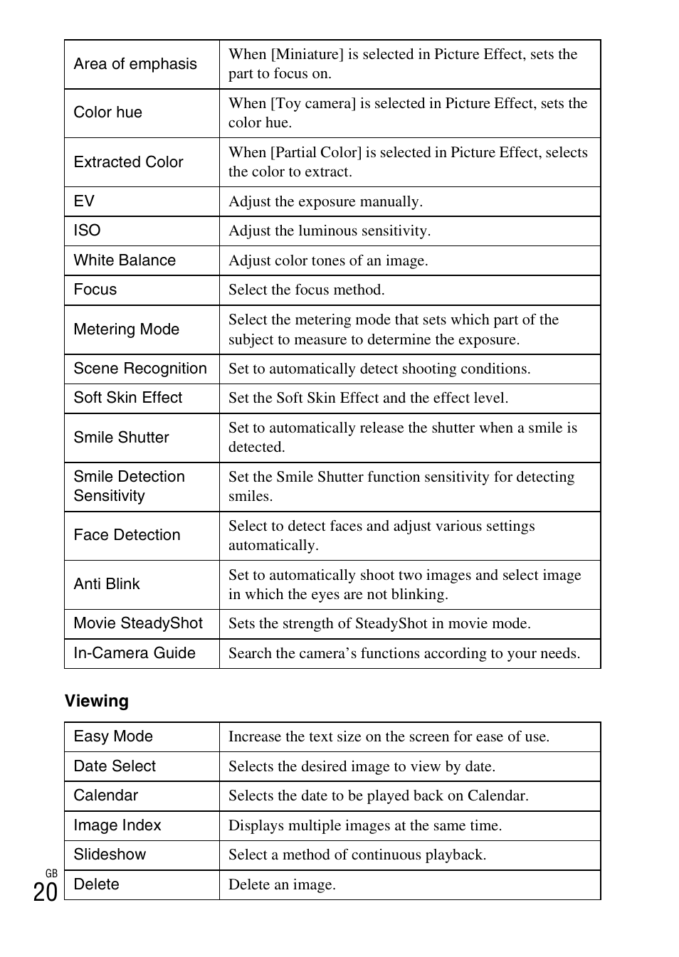 Sony DSC-TX55 User Manual | Page 20 / 64