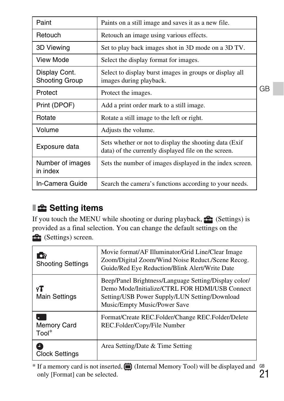 Setting items | Sony DSC-TX55 User Manual | Page 21 / 64