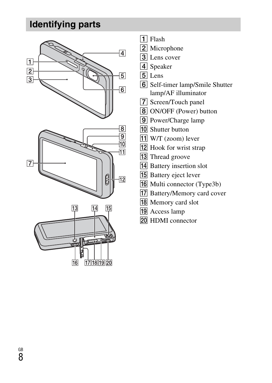 Identifying parts | Sony DSC-TX55 User Manual | Page 8 / 64