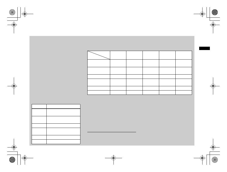 Sony DSC-P31 User Manual | Page 25 / 108