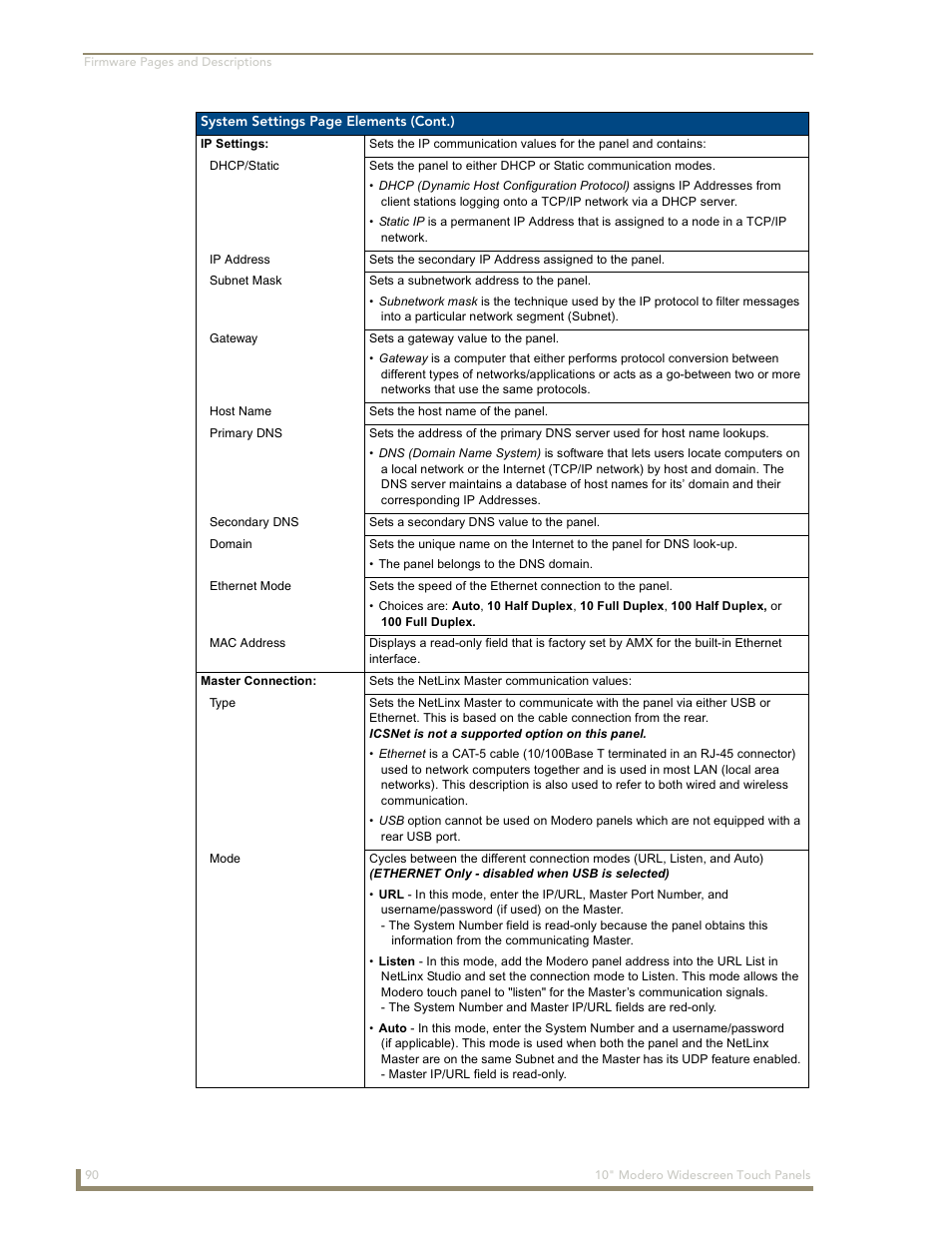 AMX Modero NXD-1000Vi User Manual | Page 100 / 234