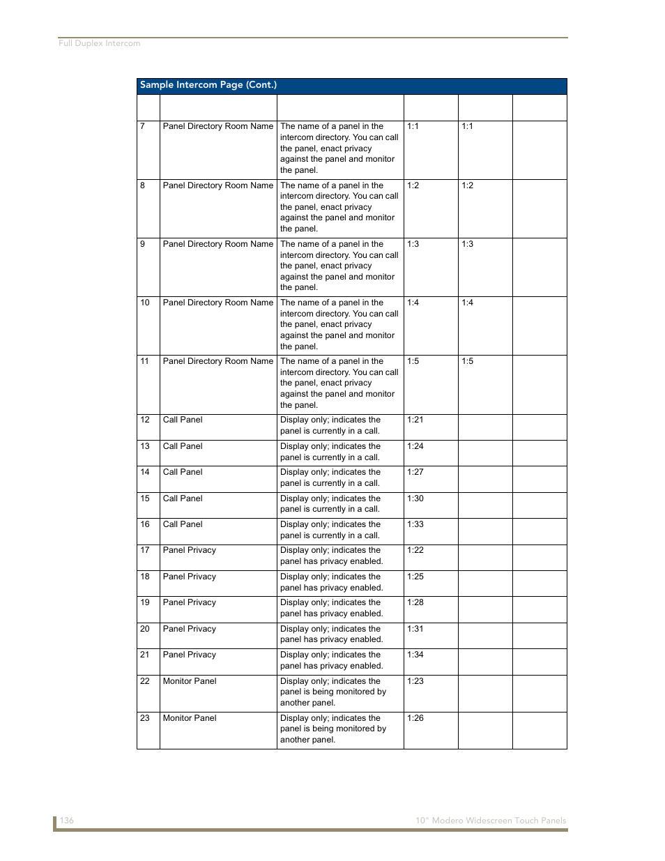 AMX Modero NXD-1000Vi User Manual | Page 146 / 234