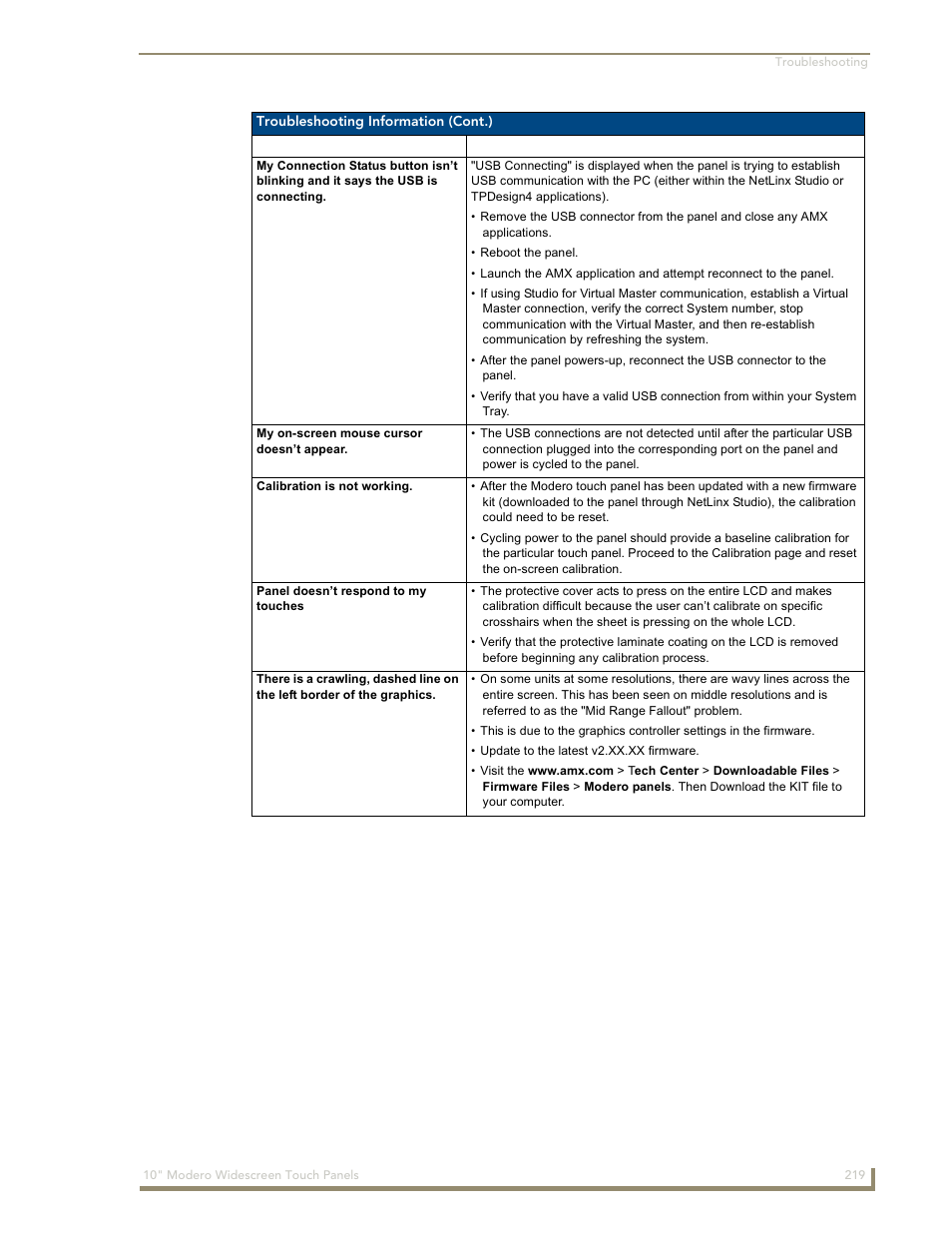 AMX Modero NXD-1000Vi User Manual | Page 229 / 234