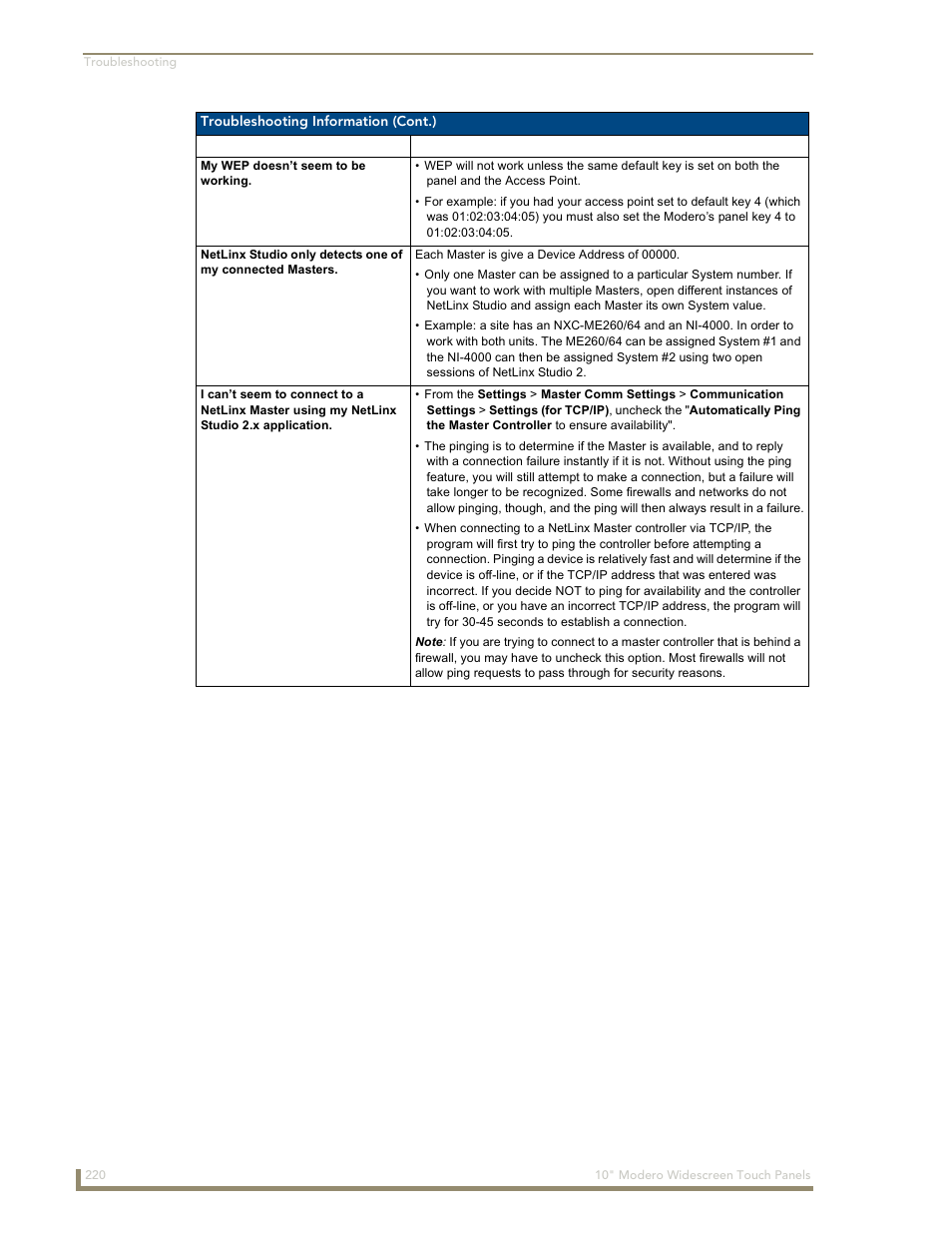 AMX Modero NXD-1000Vi User Manual | Page 230 / 234