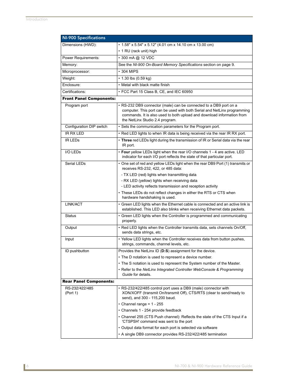 AMX NetLinx Integrated Controllers NI-700/900 User Manual | Page 10 / 30