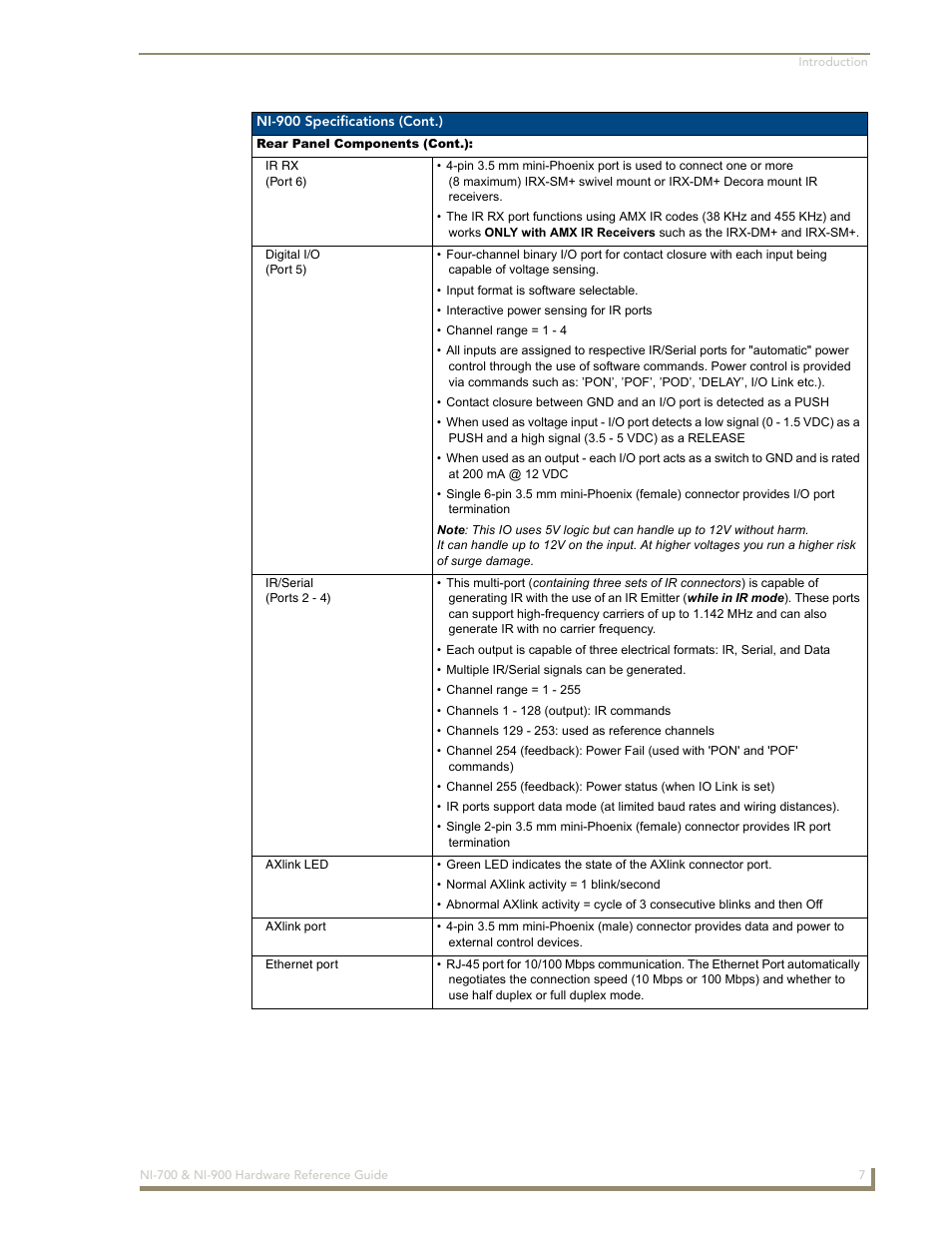 AMX NetLinx Integrated Controllers NI-700/900 User Manual | Page 11 / 30