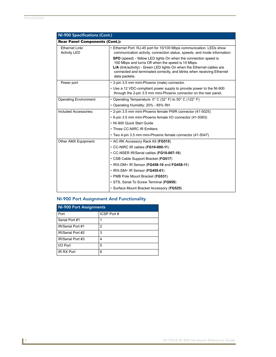Ni-900 port assignment and functionality | AMX NetLinx Integrated Controllers NI-700/900 User Manual | Page 12 / 30