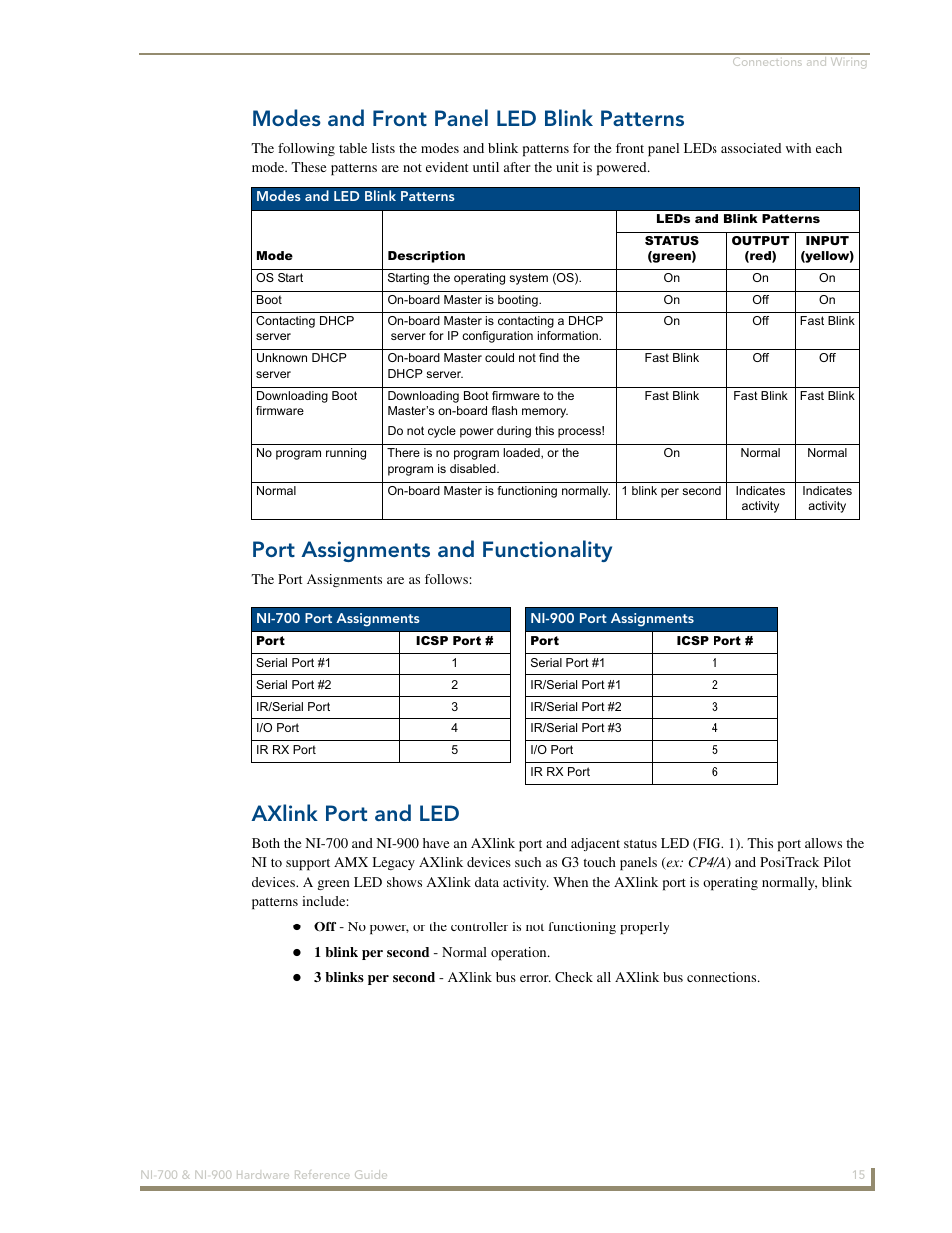 Modes and front panel led blink patterns, Port assignments and functionality, Axlink port and led | AMX NetLinx Integrated Controllers NI-700/900 User Manual | Page 19 / 30