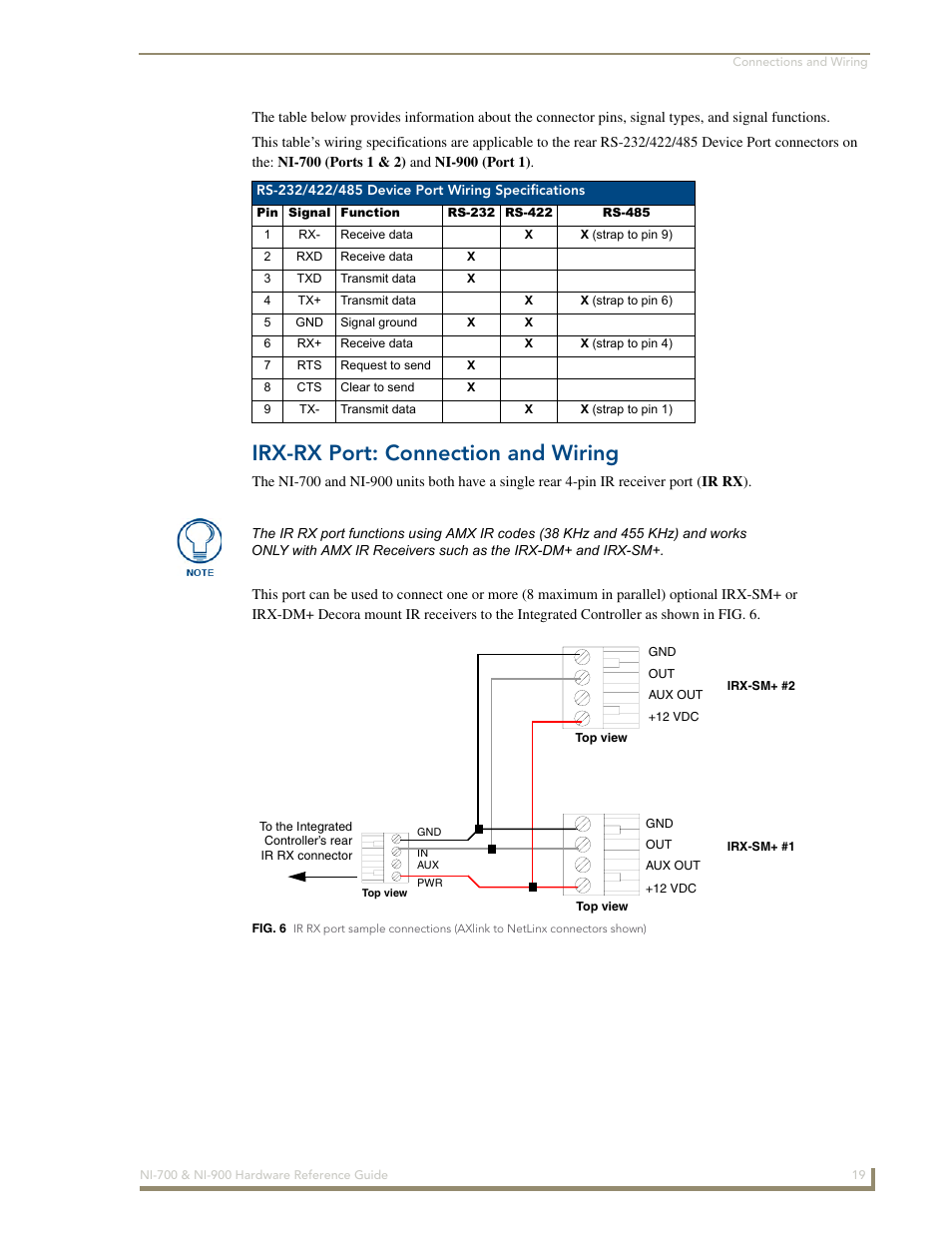 Irx-rx port: connection and wiring | AMX NetLinx Integrated Controllers NI-700/900 User Manual | Page 23 / 30