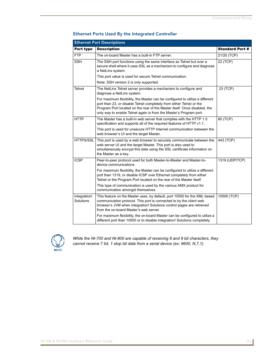 Ethernet ports used by the integrated controller | AMX NetLinx Integrated Controllers NI-700/900 User Manual | Page 27 / 30