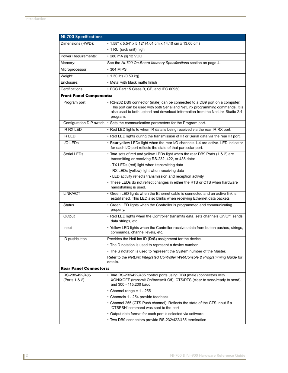 AMX NetLinx Integrated Controllers NI-700/900 User Manual | Page 6 / 30