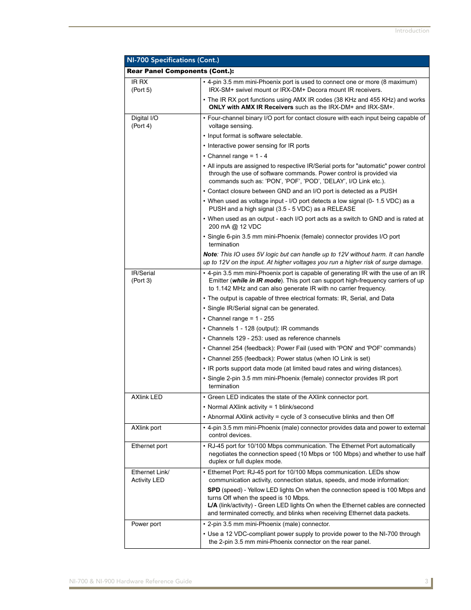 AMX NetLinx Integrated Controllers NI-700/900 User Manual | Page 7 / 30