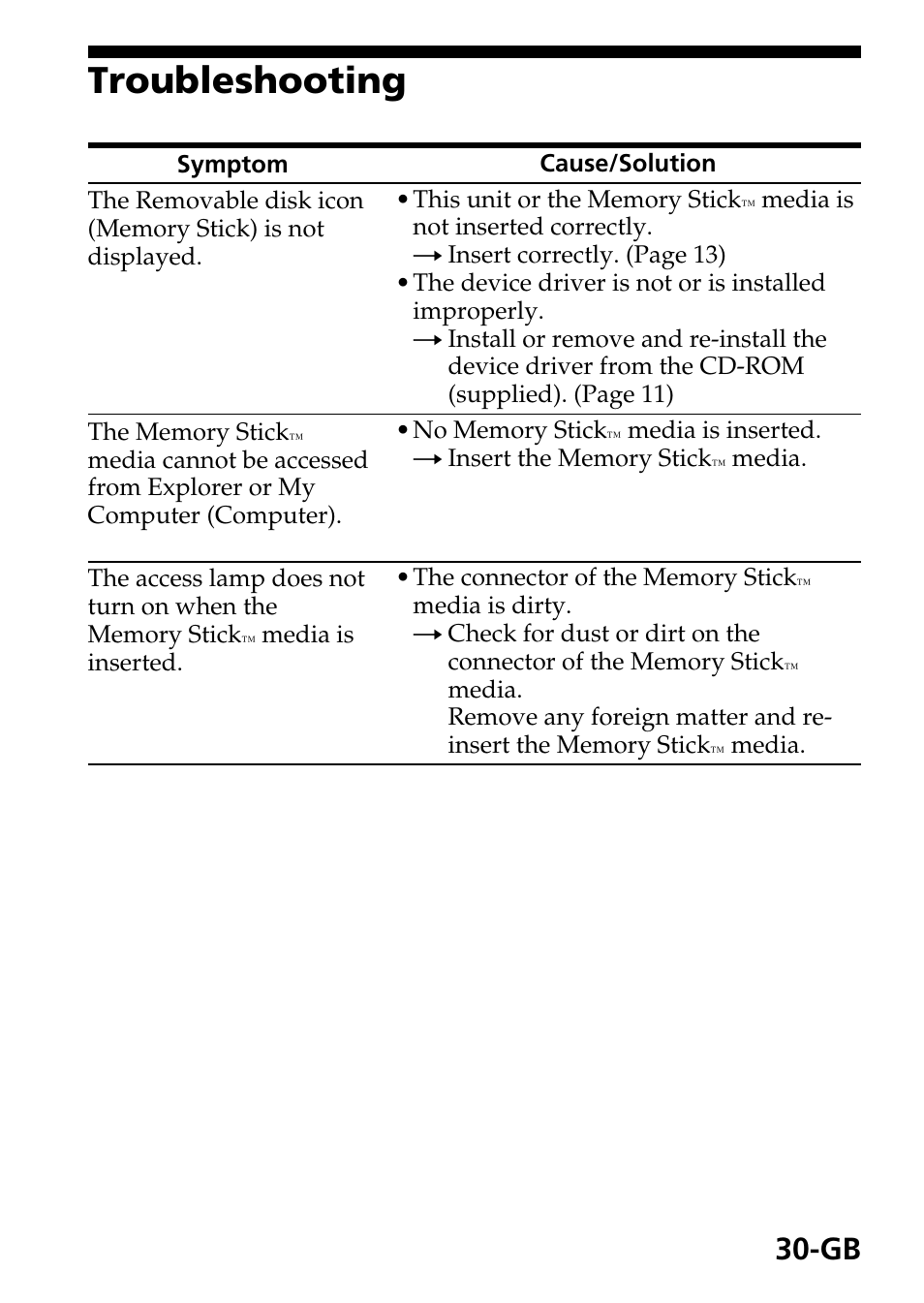 Troubleshooting | Sony MSAC-EX1 User Manual | Page 30 / 34