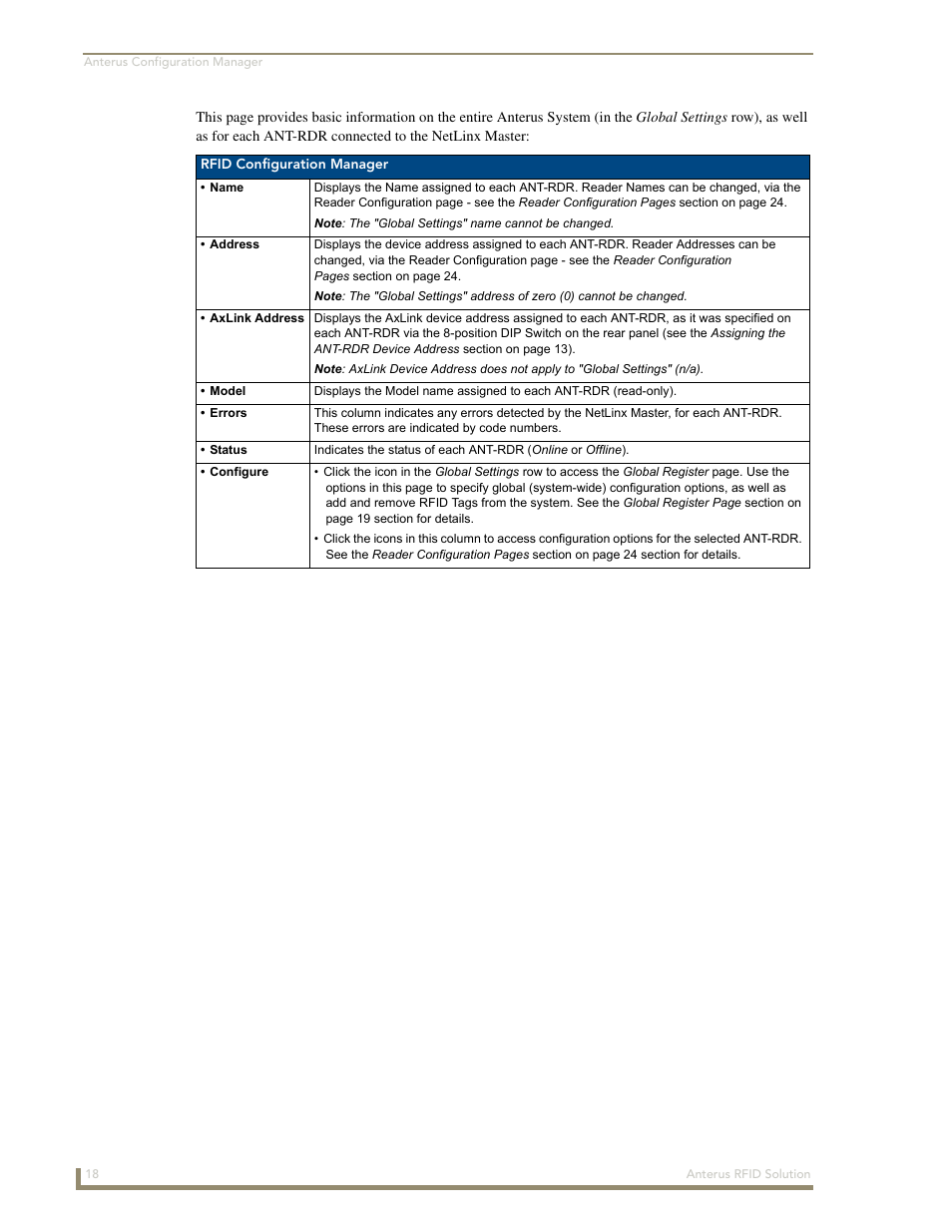 AMX Control System Accessories Anterus User Manual | Page 22 / 38