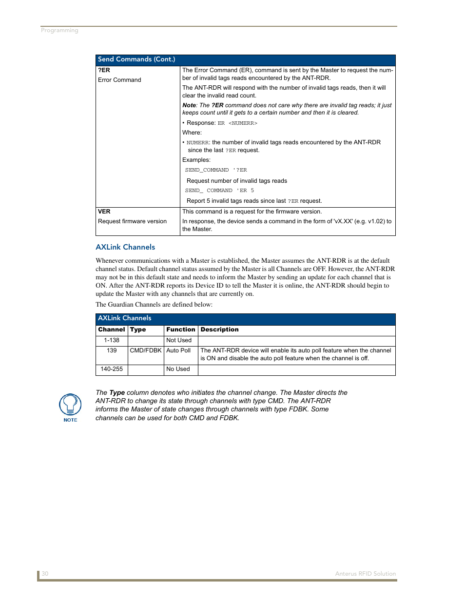 Axlink channels | AMX Control System Accessories Anterus User Manual | Page 34 / 38