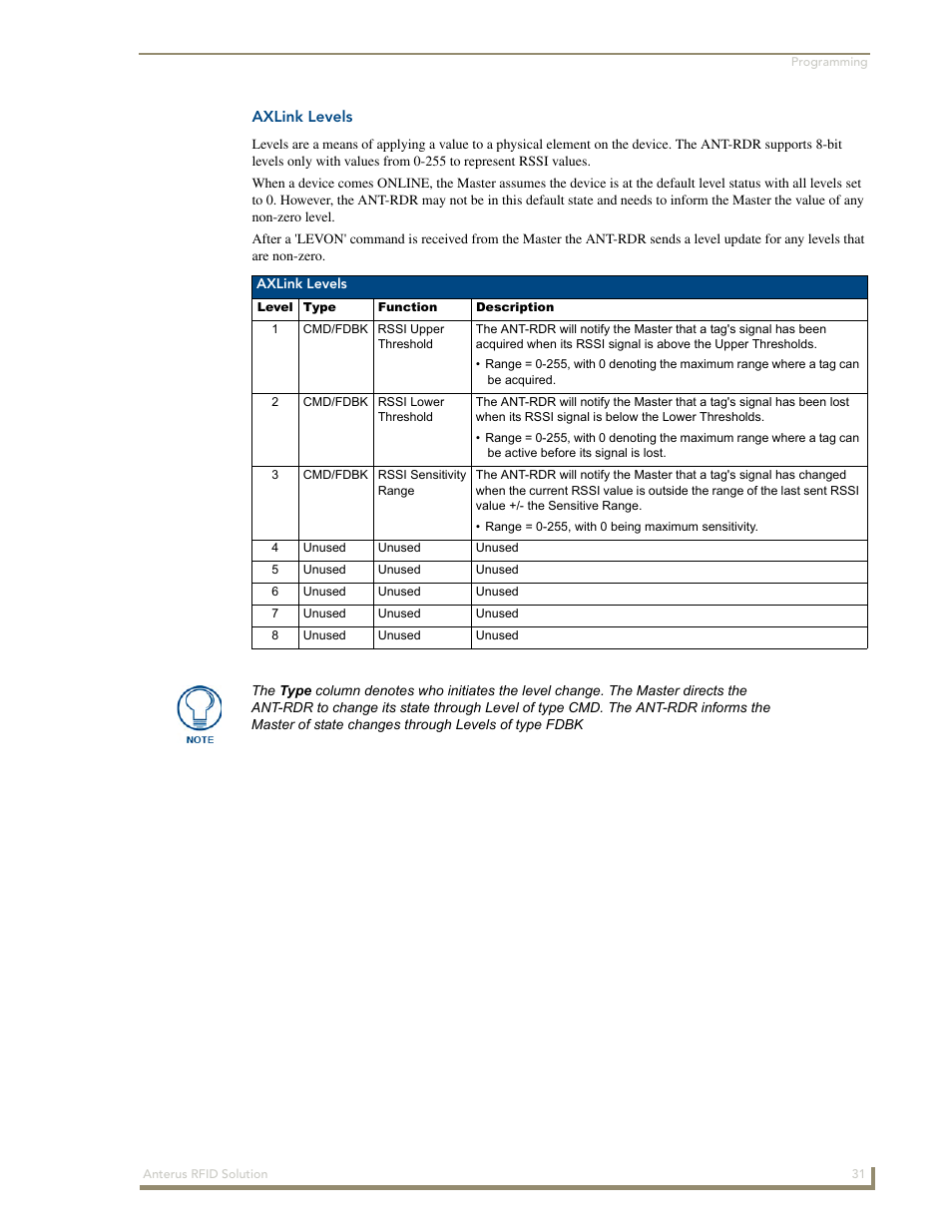 Axlink levels | AMX Control System Accessories Anterus User Manual | Page 35 / 38