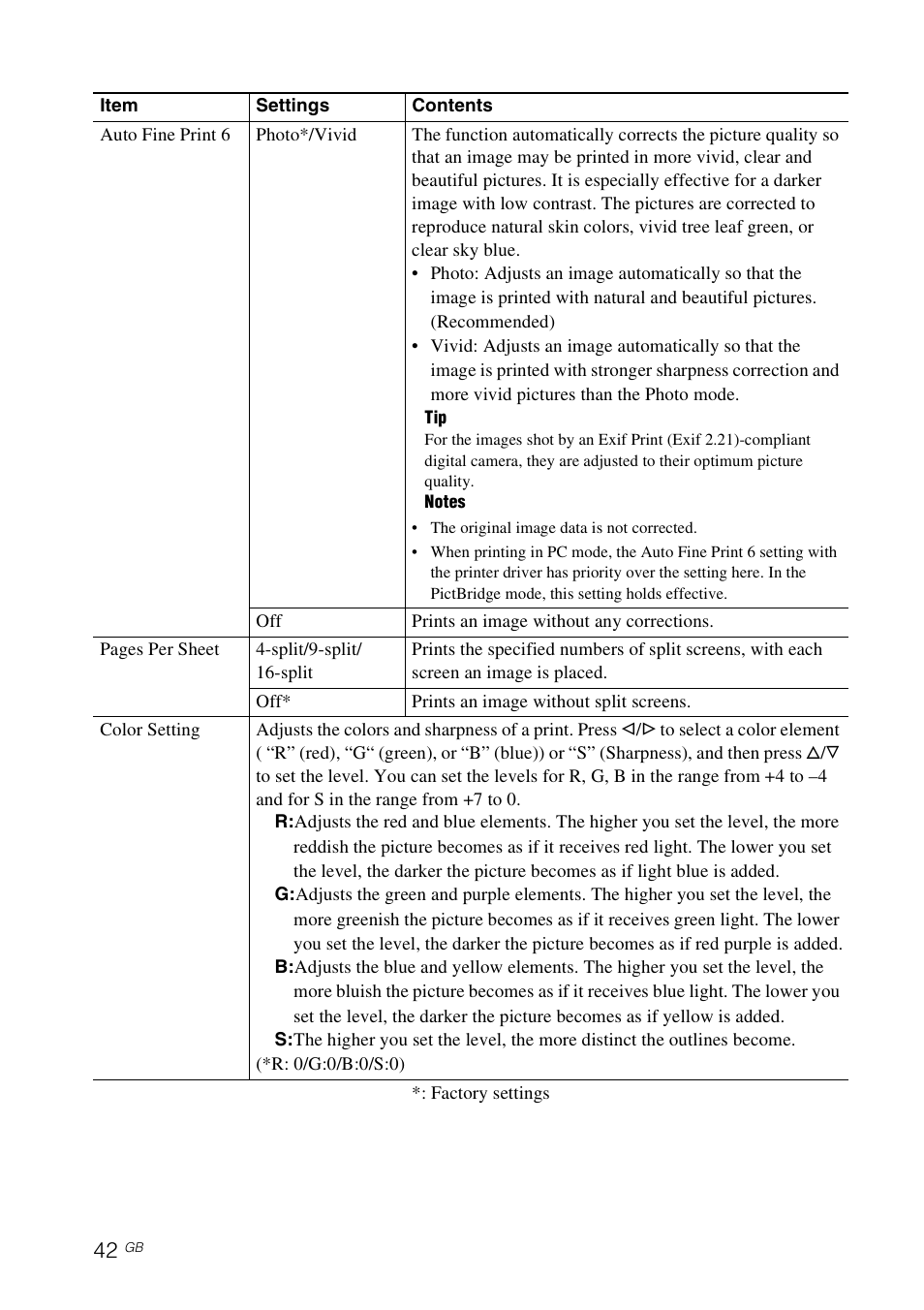 Sony DPP-FP97 User Manual | Page 42 / 88