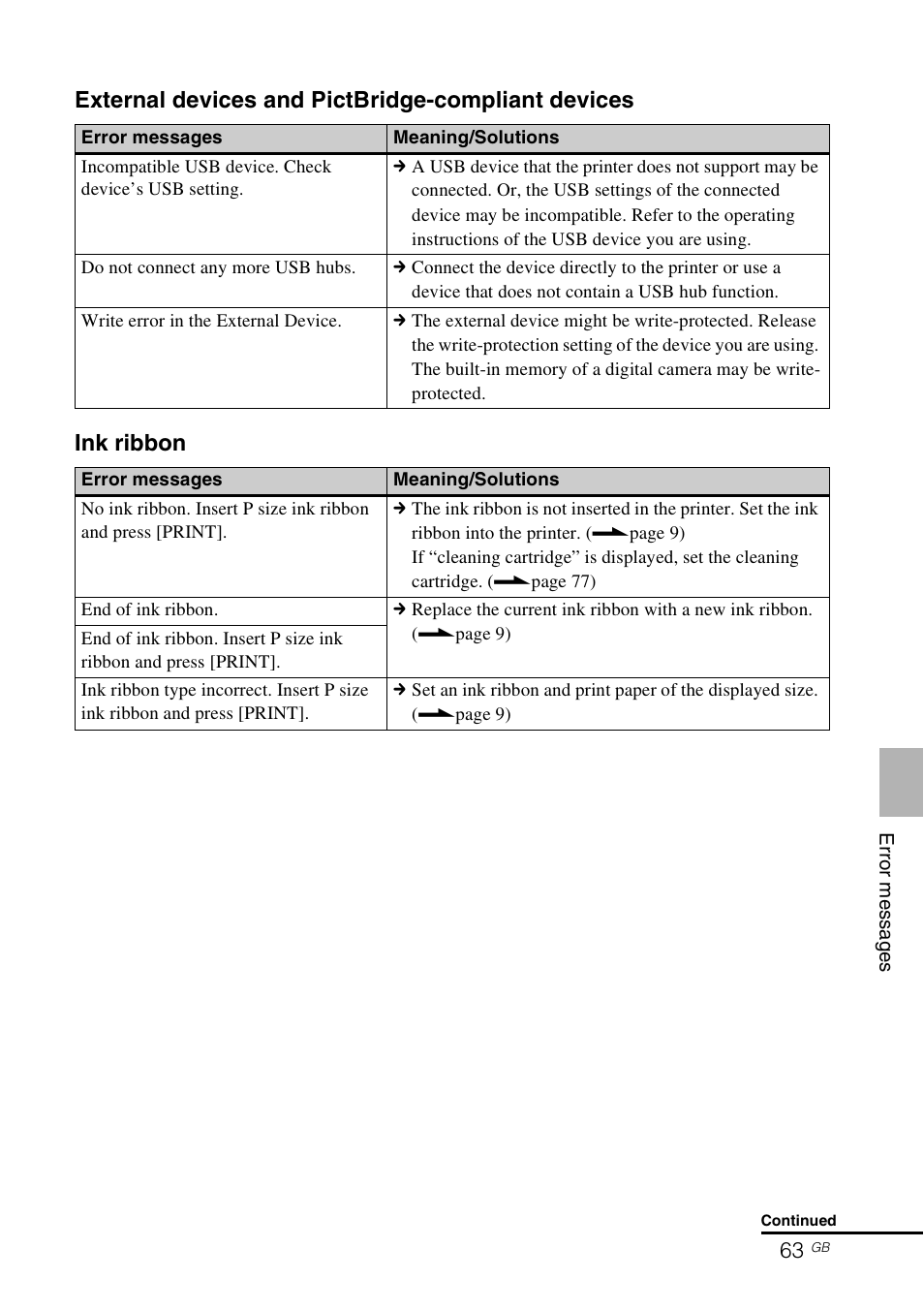 Sony DPP-FP97 User Manual | Page 63 / 88