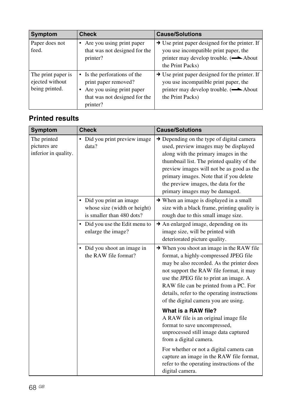 Printed results | Sony DPP-FP97 User Manual | Page 68 / 88